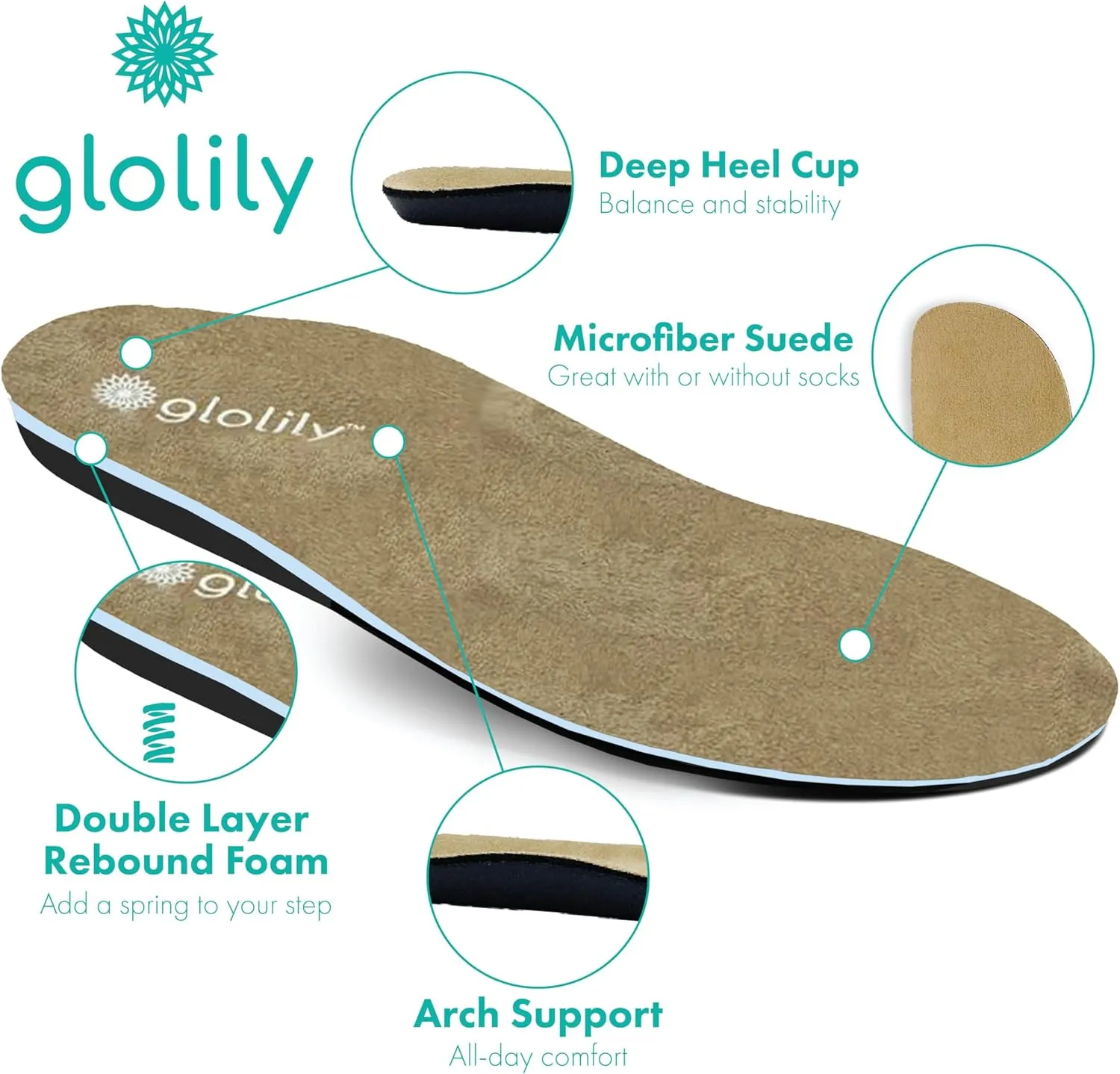 Glolily Women's Comfort Clogs- Professional Lightweight Slip-Resistant Work Shoe with Extra Cushion and Removeable Orthotic Arch Support Footbed for Women