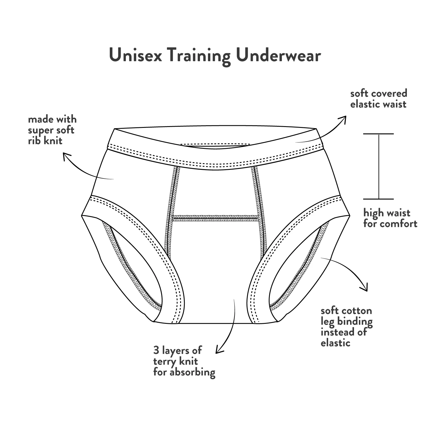 Potty Training Pants - Sea Breeze Stripe